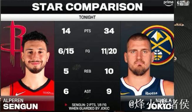 均砍下三双!NBA Memes晒照:今晚约基奇和申京的对决 均砍下三双!NBA Memes晒照:今晚约基奇和申京的对决